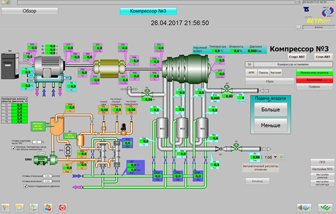 Система управления К-250 (АСУ ТП «Ветрол» для турбокомпрессорной станции)